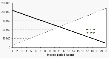 Age 35 Annuity Income 4200 bytes)