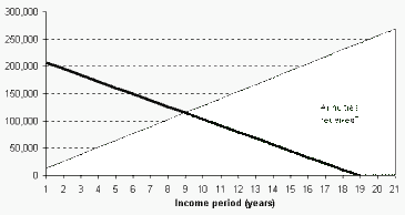 Age 50 Annuity Income (4200 bytes)