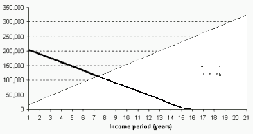 Age 60 Annuity Income  (4200 bytes)