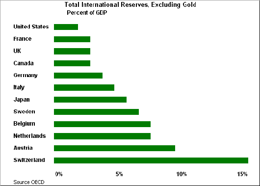 Total Reserves (3900 bytes)