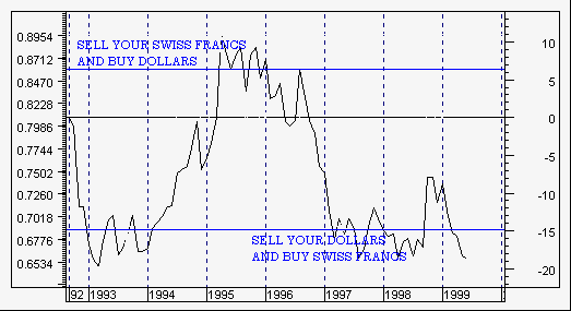 Currency Choice and Switch Option (7200 bytes)